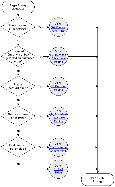 FLW_pricing1.GIF