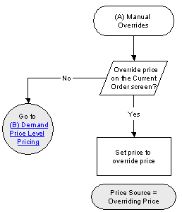 FLW_pricing2.GIF