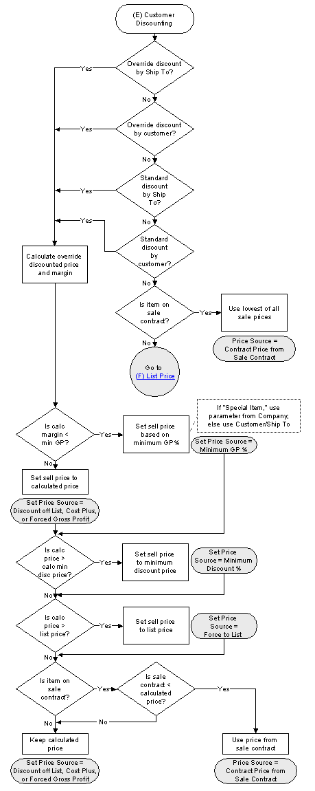 FLW_pricing6.GIF