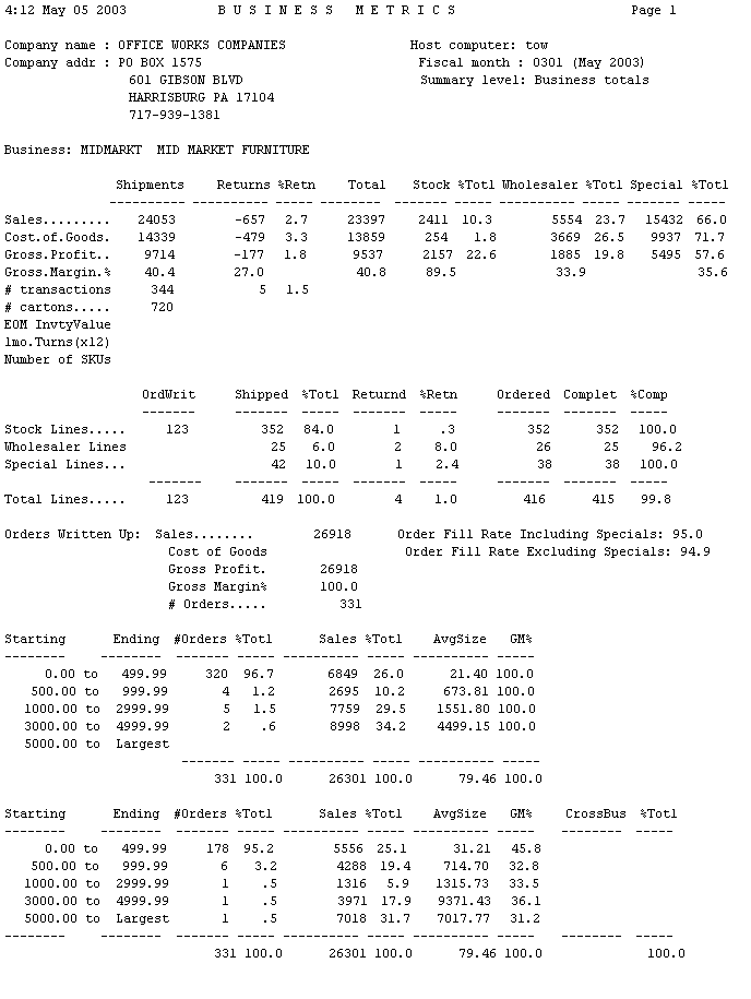 RPT-SAR_BusinessMetrics-Business.gif