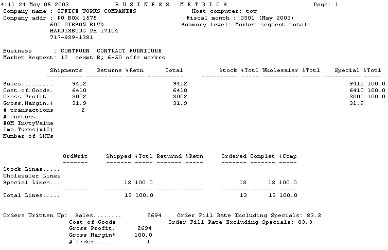 RPT-SAR_BusinessMetrics-Market.gif