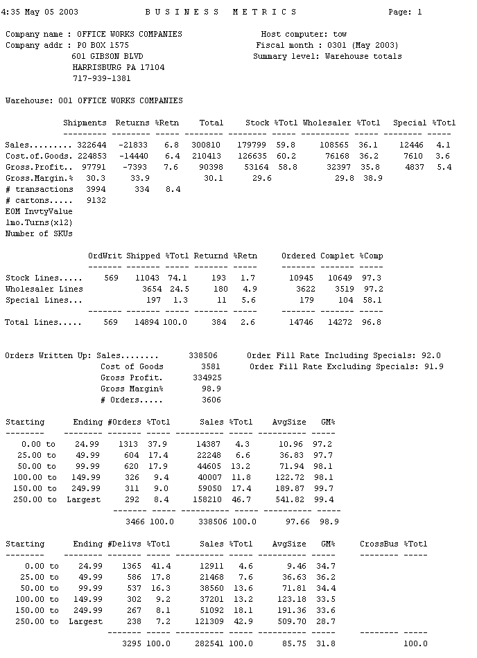 RPT-SAR_BusinessMetrics-Whse.gif