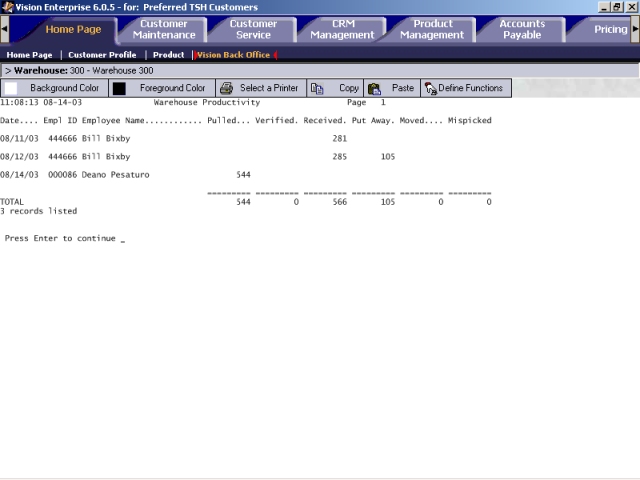 Warehouse Productivity Report