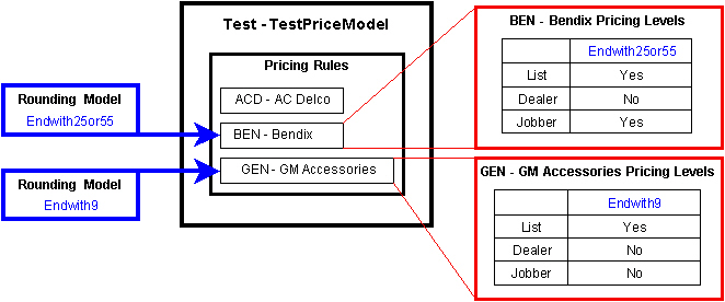 PR_PM_RoundingModelApplication.jpg